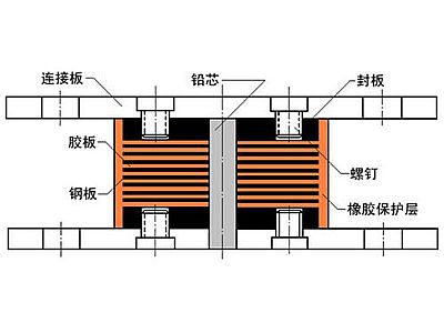 新平县抗震支座施工-普通板式橡胶支座厂家